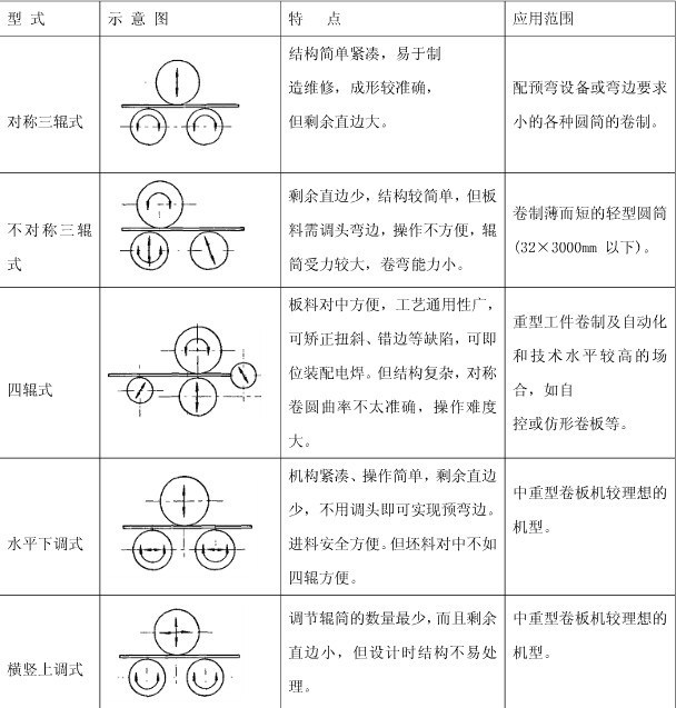 建材機械